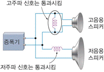 (주)천재교육 물리Ⅰ 209쪽 수정내용 이미지
